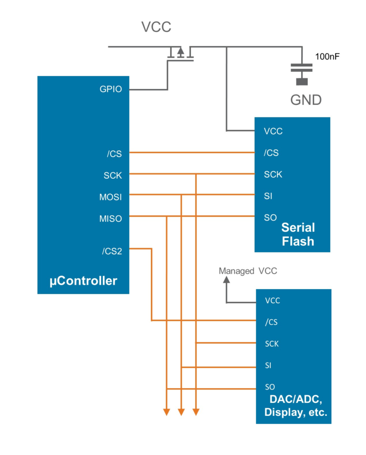 Simplify System Design with Ultra Low Power Operation