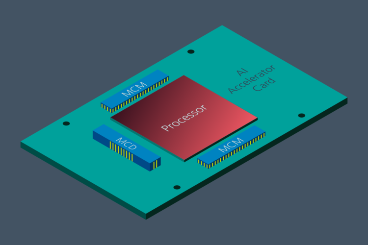 Vicor 1200A ChiP-set