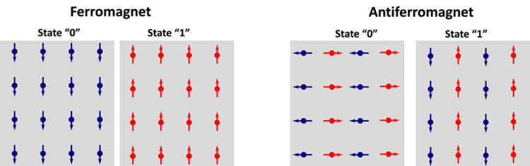 Antiferromagnets for MRAM