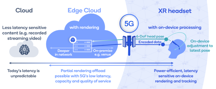 Transforming enterprise and industry with 5G private networks