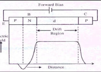 Baritt diode (Barrier Injection Transit Time diode)