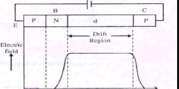 Baritt diode (Barrier Injection Transit Time diode)