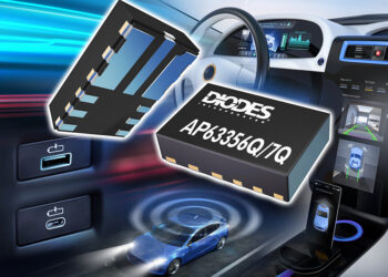 Automotive-Compliant Synchronous Buck Converters