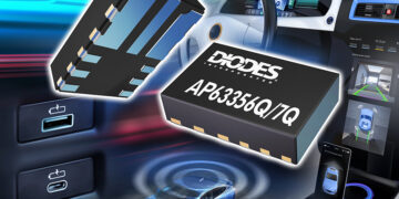 Automotive-Compliant Synchronous Buck Converters