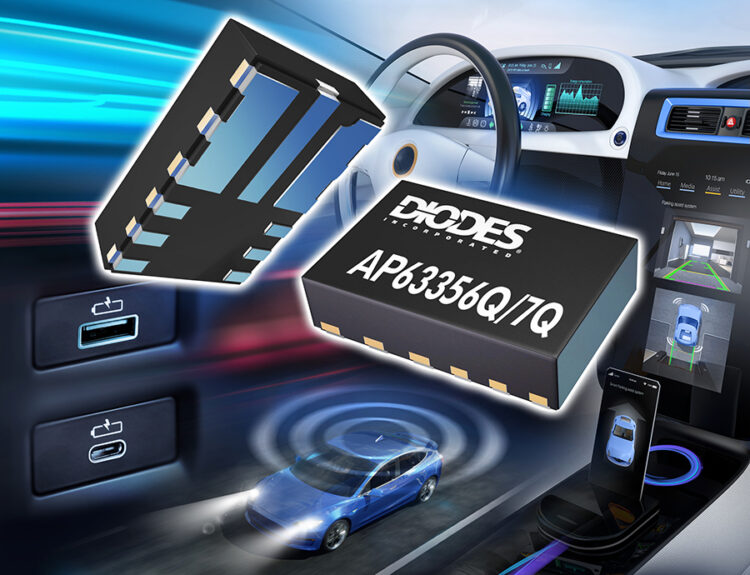 Automotive-Compliant Synchronous Buck Converters