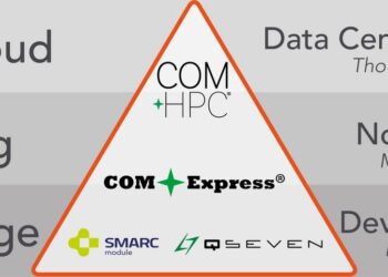 Embedded at the edge and in the fog