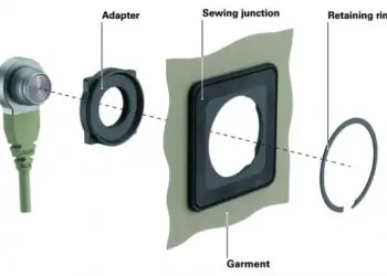 Fischer Connectors Wearable connectivity solutions now easier to integrate into flexible structures