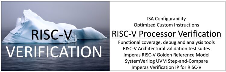 Imperas releases new RISC-V Processor Verification IP