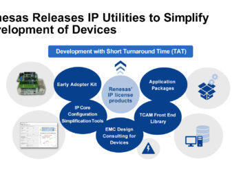 Renesas Strengthens IP License Portfolio with IP Utilities to Facilitate Device Development