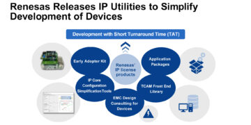 Renesas Strengthens IP License Portfolio with IP Utilities to Facilitate Device Development