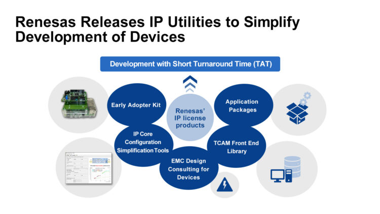 Renesas Strengthens IP License Portfolio with IP Utilities to Facilitate Device Development