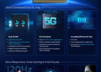 MediaTek Dimensity 800U Chip to Power Upcoming 5G Smartphones in India