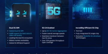 MediaTek Dimensity 800U Chip to Power Upcoming 5G Smartphones in India