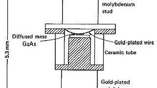 Varactor Diode – Construction & Application