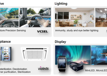 Seoul Semiconductor and Seoul Viosys Introduce Four Application Solutions Using “World-First” LED Technologies at CES 2021