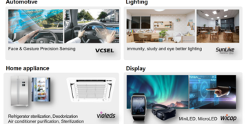 Seoul Semiconductor and Seoul Viosys Introduce Four Application Solutions Using “World-First” LED Technologies at CES 2021