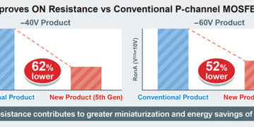 New 5th Gen P-channel MOSFETs Deliver Class-Leading Low ON Resistance