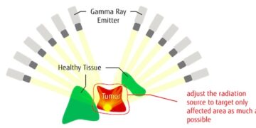 Fujitsu and University of Toronto Researchers Develop Quantum-Inspired Technology