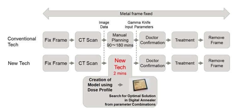 Fujitsu and University of Toronto Researchers Develop Quantum-Inspired Technology