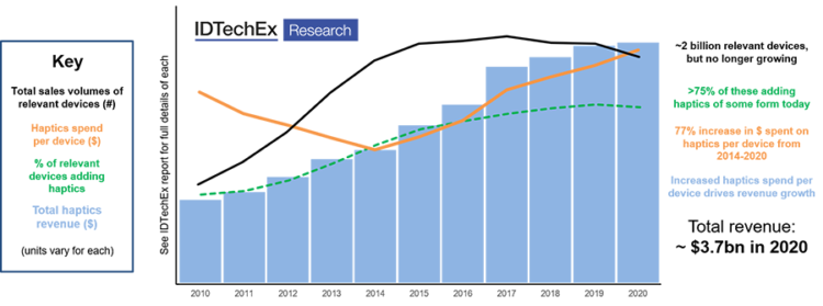 A Critical Year for Haptics