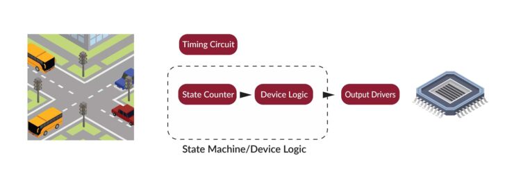 Semiconductor Counterfeiting