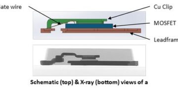 UTAC’s Cu Clip Shipments Surpass 1 Billion Units