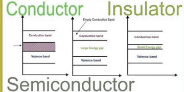 Conductor, Semiconductor and Insulator