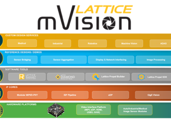 Lattice Expands mVision Solutions Stack Capabilities