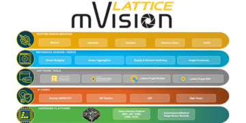 Lattice Expands mVision Solutions Stack Capabilities