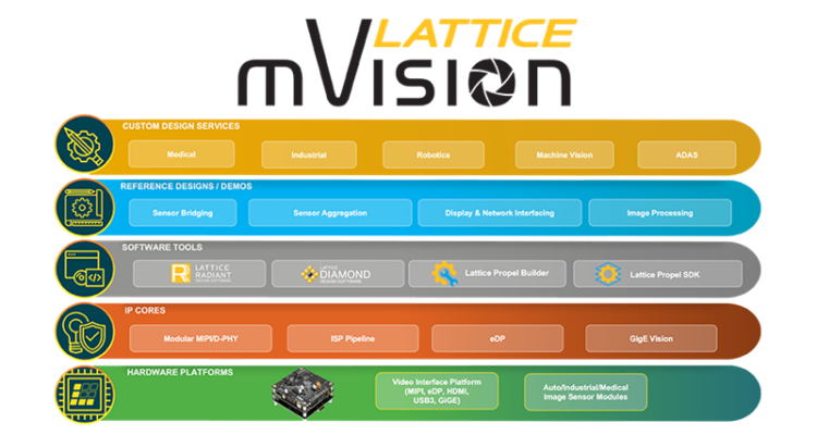 Lattice Expands mVision Solutions Stack Capabilities
