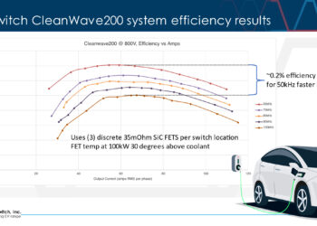 Pre-Switch publishes highest efficiency figures for 200kW inverter