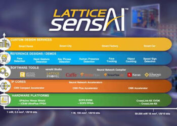 Lattice sensAI Solution Stack Simplifies Deployment of AI/ML Models on Smart Edge Devices