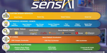Lattice sensAI Solution Stack Simplifies Deployment of AI/ML Models on Smart Edge Devices