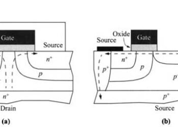 Power MOSFETs