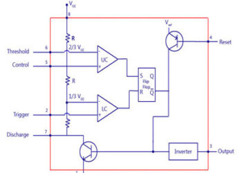 Introduction to 555 timers IC