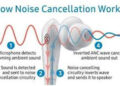 Active noise cancellation