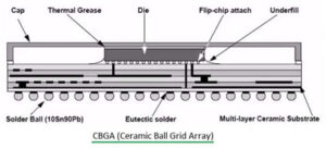 Types of ic packages - Semiconductor for You