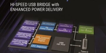 New Single-Channel Interface ICs Complete FTDI’s USB Power Delivery Product Offering