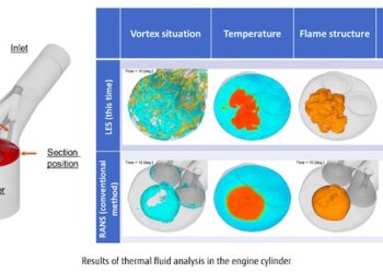 Fujitsu Demonstrates High Performance Simulations on the World’s Fastest Supercomputer, Fugaku