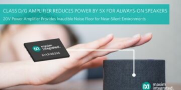 Industry’s Lowest-Noise, Class D/G Amplifier from Maxim Integrated Consumes 1/5 the Quiescent Power for Industry-Compliant, Always-On Speakers