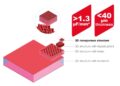 Silicon capacitor from Murata boosts technology to support the highest performance requirements of new power distribution networks