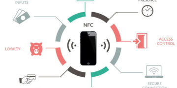 Near field communication