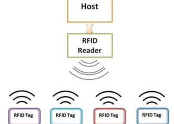 Radio frequency identification reader