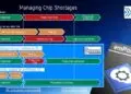 SEGGER emPower OS Enables On-Going Production During Chip Shortages