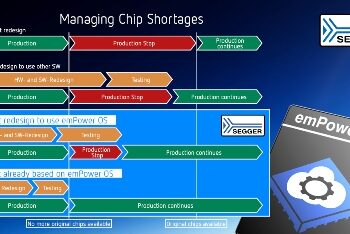 SEGGER emPower OS Enables On-Going Production During Chip Shortages