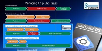 SEGGER emPower OS Enables On-Going Production During Chip Shortages
