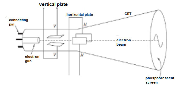 physical laboratory equipment Details about   Cathode ray tube electrostatic deflection tube 