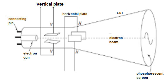 Cathode Ray Tube Telegraph