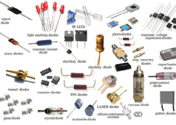 Types of Diodes