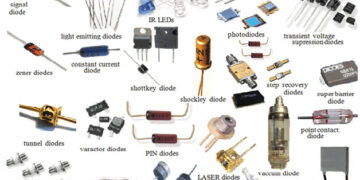 Types of Diodes
